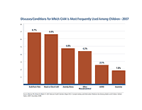 Percentage of children in 2007 who used complementary and alternative medicine (CAM) during the past 12 months by specific disease and condition. Conditions such as back/neck pain, head or chest colds, anxiety/stress were the most common reasons for CAM use.