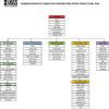 Geodatabase and 3D Conceptual Model for the Longhorn Army Ammunition Plant