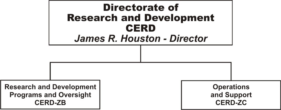Directorate of Research and Development Organization Chart
