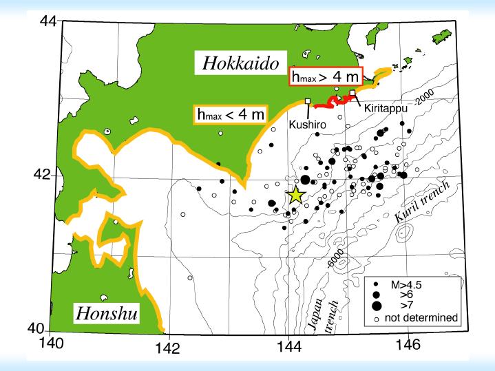 runup distribution