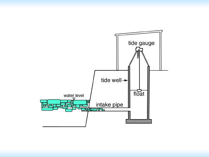 ice blocking tide station