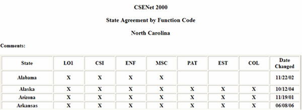 CSENet 2000 State Agreement by Function Code