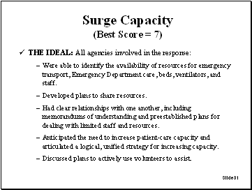 Slide 31: Surge Capacity