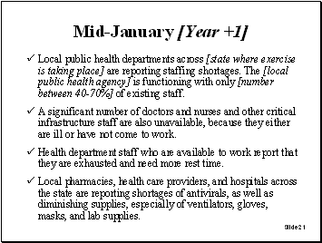 Slide 21: Mid-January [Year + 1]