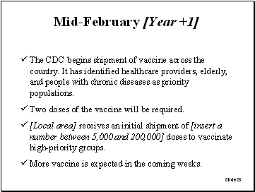 Slide 23: Mid-February [Year+1]
