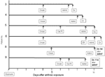 Figure 2a.