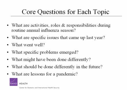 Core Question for Each Topic
