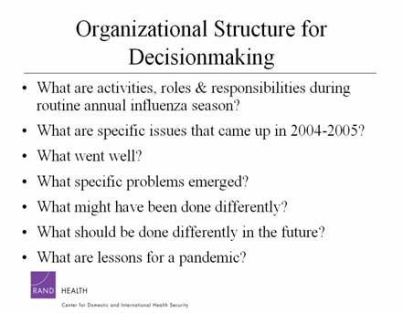 Organizational Structure for Decisionmaking