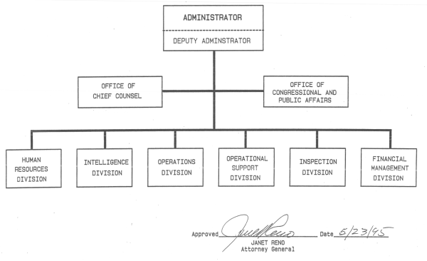 Drug Enforcement Administration organization chart