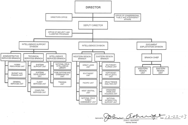 National Drug Intelligence Center organization chart
