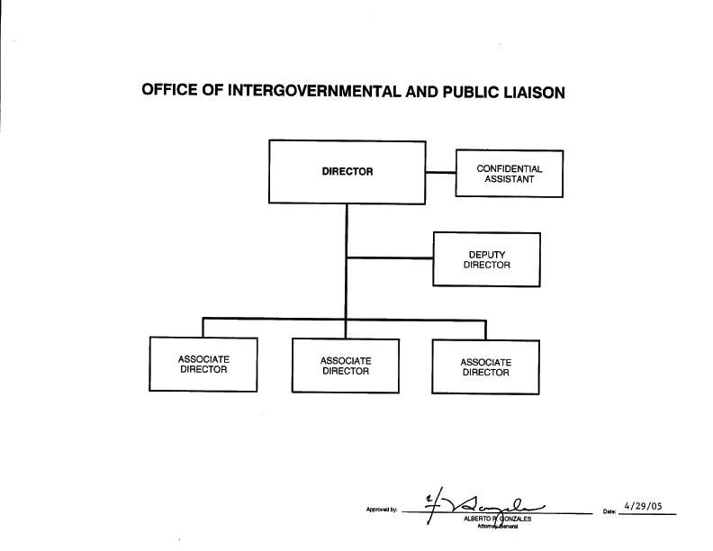 Office of Intergovernmental 
and Public Liaison organization chart