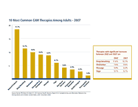 Percentage of adults in 2007 who used the 10 most common complementary and alternative medicine (CAM) therapies. The most commonly used CAM therapy among adults in 2007 was nonvitamin, nonmineral natural products. Box shows therapies with significant increases in use between 2002 and 2007: deep breathing, meditation, massage, and yoga.