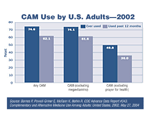 CAM Use by U.S. Adults--2002