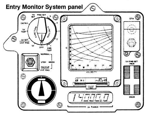 Entry Monitoring System Panel