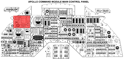 Main Display Console - EMS