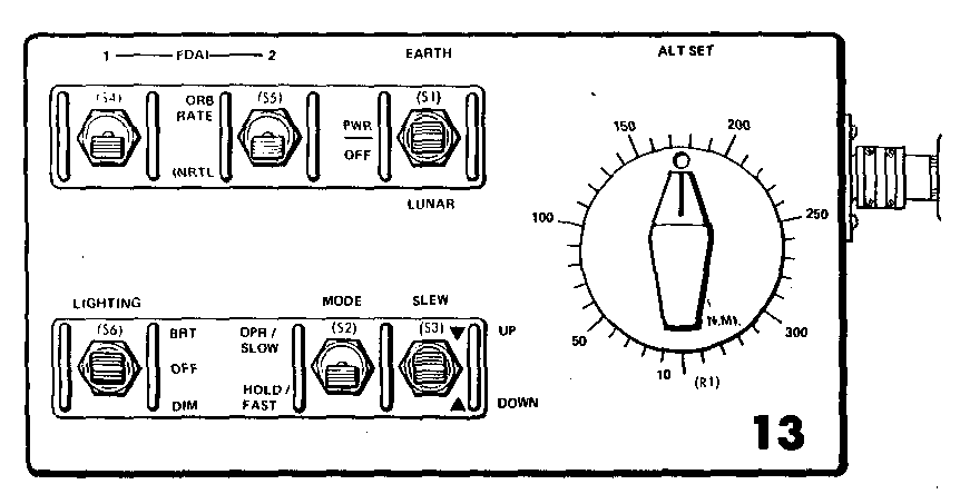 Drawing of ORDEAL controls