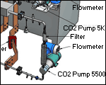 Supercritical CO2 experimental loop