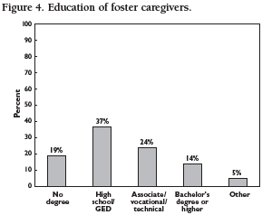 Figure 4: Education of foster caregivers.