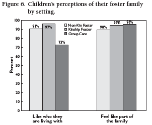 Figure 6: Children’s perceptions of their foster family by setting.