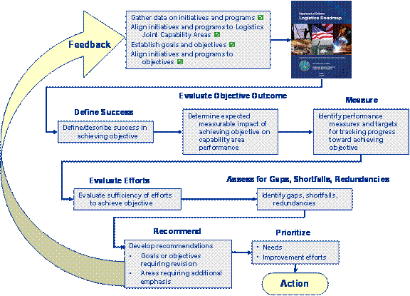 assessment_process