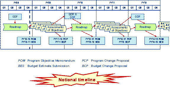 notion_timeline