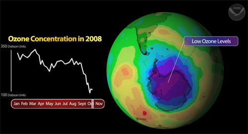 South Pole ozonesonde measurements for 2006, 2007, and 2008.