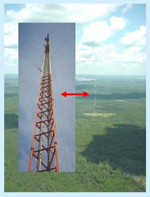 [Vertical profiles of carbon cycle gases are conducted from communications towers and aircraft.]