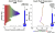 Ozone Hole Animation