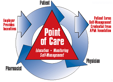 Point of Care Graphic