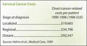 Cervical Cancer Costs
