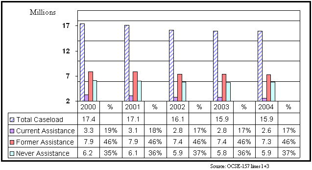 Figure 1: Total Caseload for Five Fiscal Years