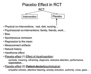 Components of the response to placebo treatment in randomized controlled trials copyright T.J. Kaptchuk.
