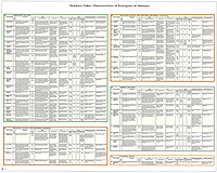 Thumbnail of Ecoregions of Montana, Sheet 2 and link to larger PDF image