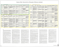 Thumbnail of Ecoregions of Montana, Sheet 4 and link to larger PDF image