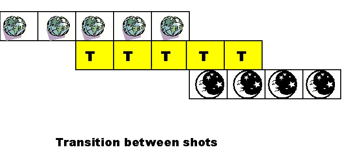 Transition between shots