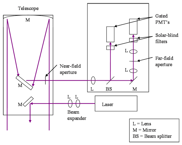 TOPAZ schematic