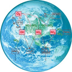 Globe with chemical model graphic.