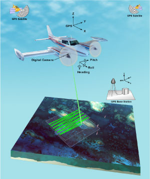 Schematic of  Experimental Advanced Airborne Research Lidar system