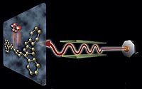 The diagram illustrates the path of electrons through the Linac Coherent Light Source and the resulting X-ray beams.