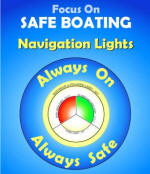 Navigation Lights Poster