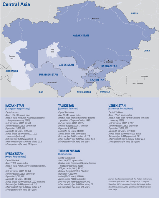 Map of Central Asia