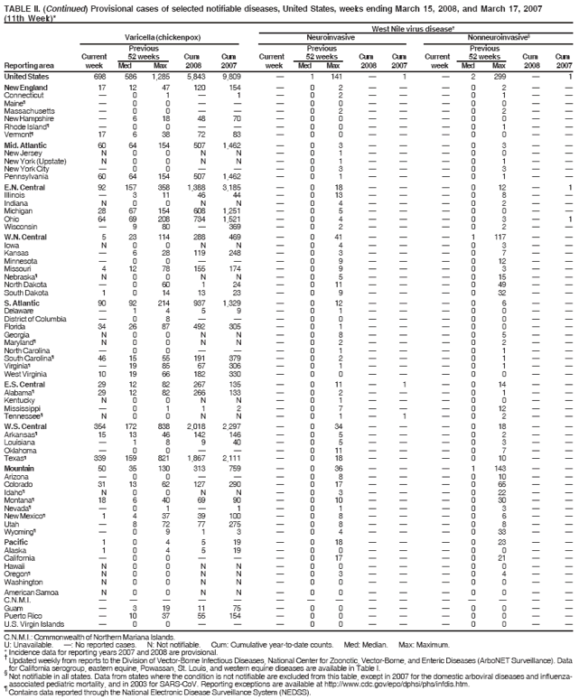 TABLE II. (Continued) Provisional cases of selected notifiable diseases, United States, weeks ending March 15, 2008, and March 17, 2007
(11th Week)*