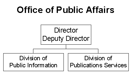 OPA org chart