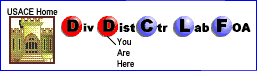 District