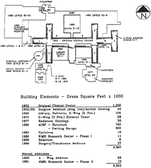 Floorplan of the Clinical Center showing building elements