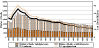 All pneumoconioses: Number of deaths, crude and age-adjusted death rates, U.S. residents age 15 and over, 1968–2004