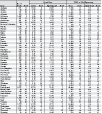 All pneumoconioses: Number of deaths, death rates (per million population), and years of potential life lost (YPLL) by state, U.S. residents age 15 and over, 1995–2004