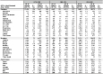 Pneumoconiotic agents: Percent of exposures exceeding designated occupational exposure limits by MSHA metal/nonmetal district and state, MSHA samples, 1979–2003