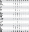 Hypersensitivity pneumonitis: Number of deaths by state, U.S. residents age 15 and over, 1995–2004