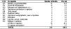 Hypersensitivity pneumonitis: Most frequently recorded occupations on death certificate, U.S. residents age 15 and over, selected states and years, 1990–1999